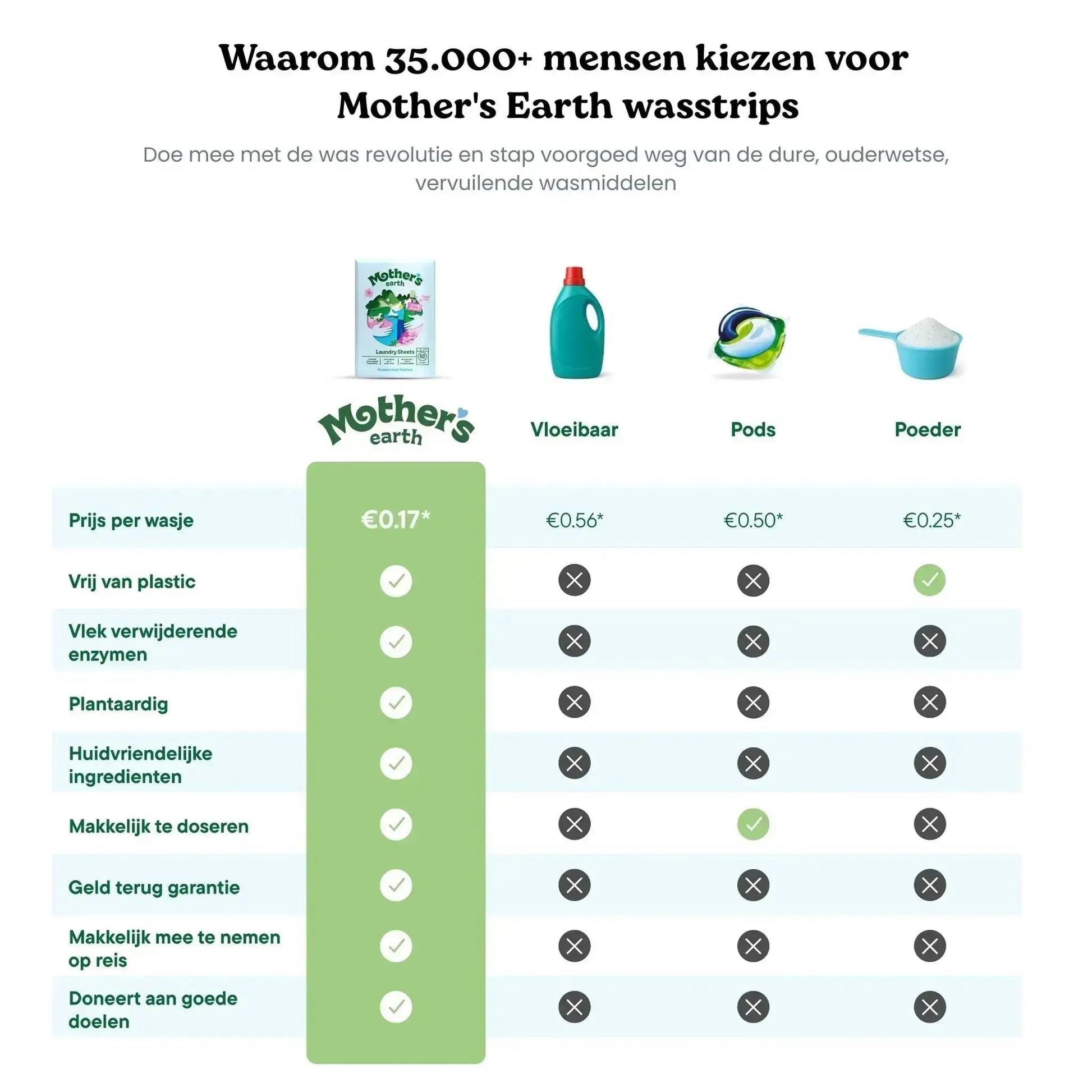 Geur Ontdekkingsset Mother's Earth