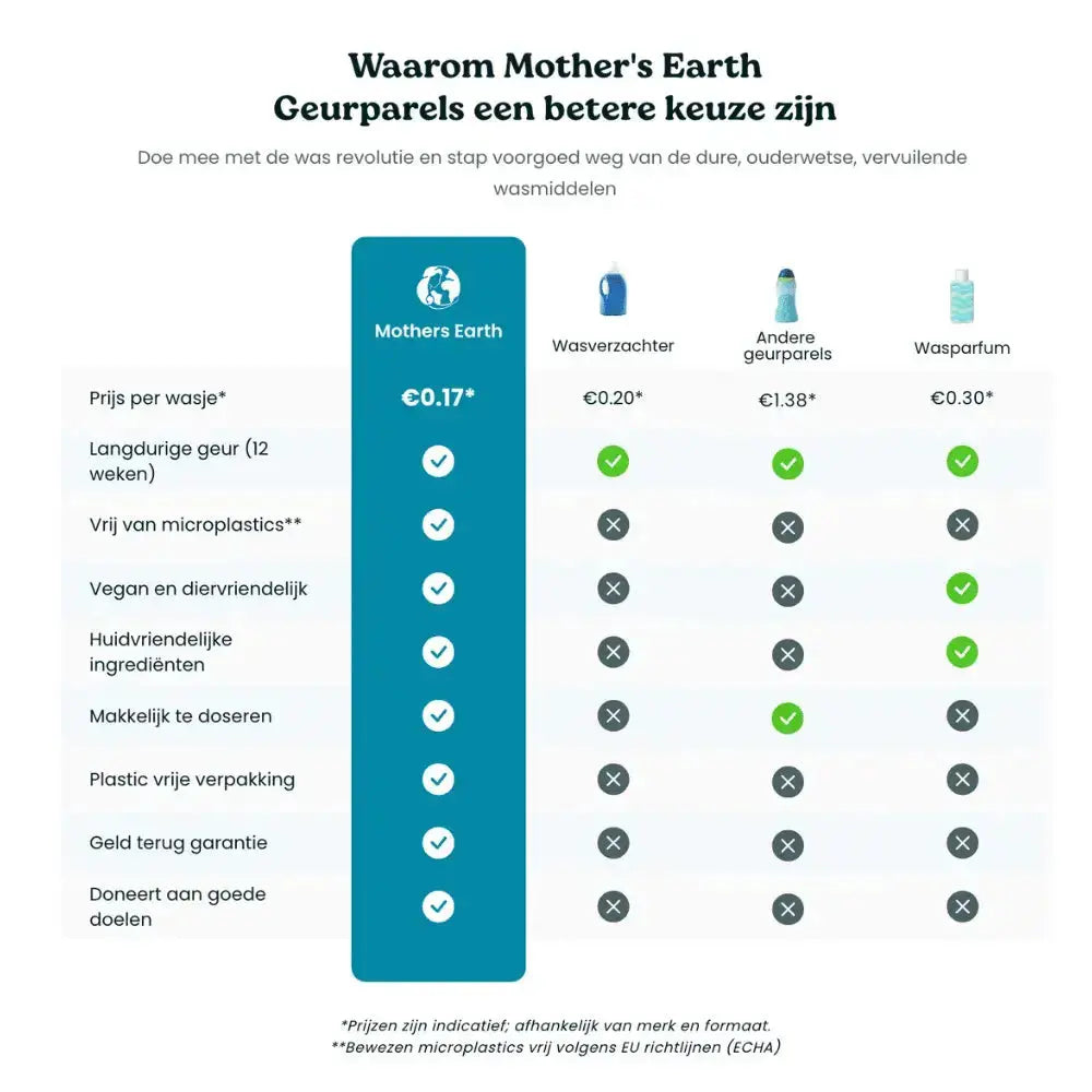 Milieuvriendelijke Wasstrips + Geurparels ADS Mother's Earth