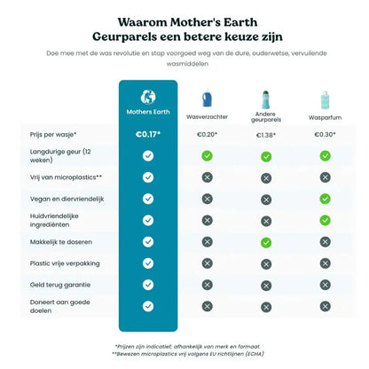 Milieuvriendelijke Wasstrips + Geurparels ADS Mother's Earth