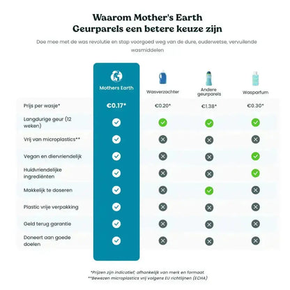 Milieuvriendelijke Geurparels Mother's Earth