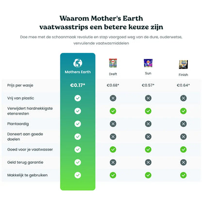 Milieuvriendelijke Vaatwasstrips | 120 Wasjes Mother's Earth