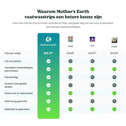 Milieuvriendelijke Vaatwasstrips | 60 Wasjes Mother's Earth NL
