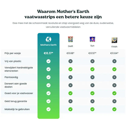 Milieuvriendelijke Vaatwasstrips 240 Wasjes Mother's Earth