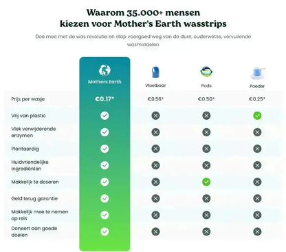 Milieuvriendelijke Wasstrips | 60 Wasjes Mother's Earth