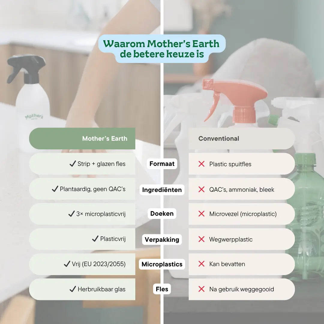 Allesreiniger Mother's Earth NL