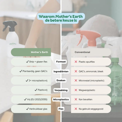 Allesreiniger Mother's Earth NL